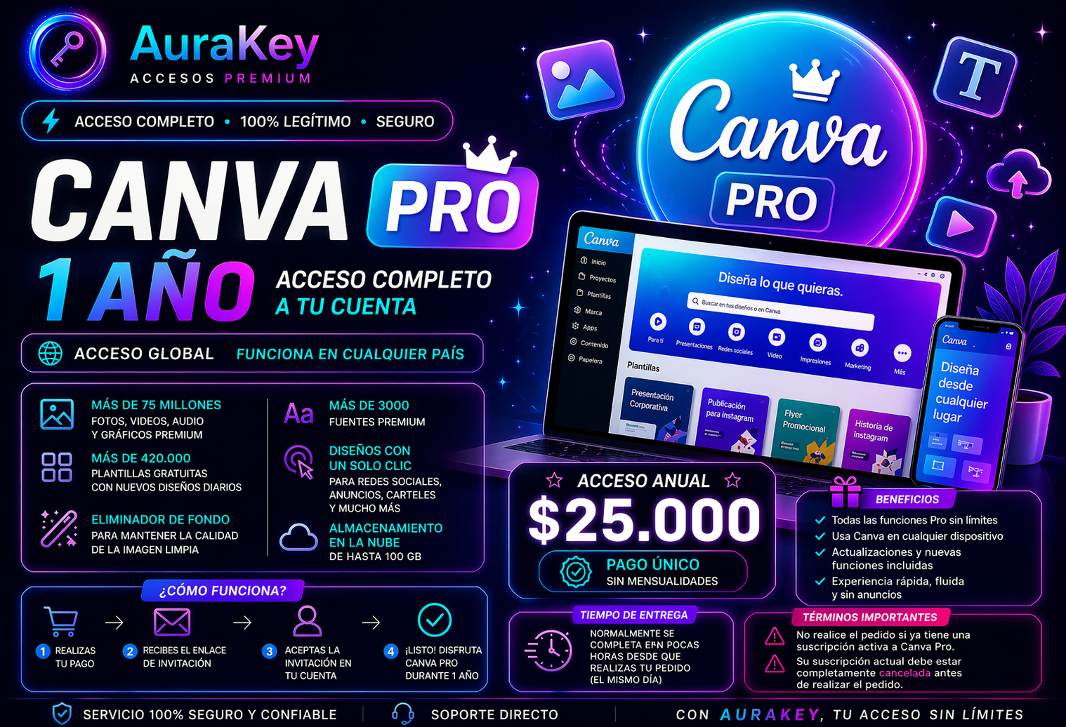 Cupo Canva Pro 1 Año – Acceso Premium